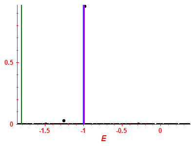 Strength function